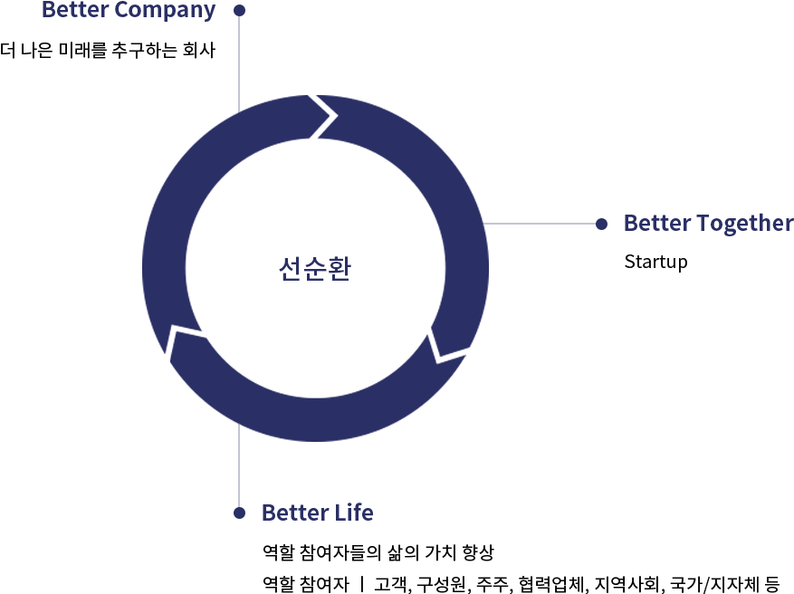 about 비전 이미지